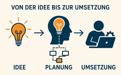 Von der Idee zur Umsetzung: So transformiert Microsoft 365 Copilot Ihren Arbeitsalltag